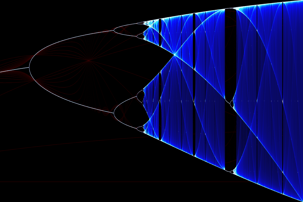 Logistic map bifurcation diagram