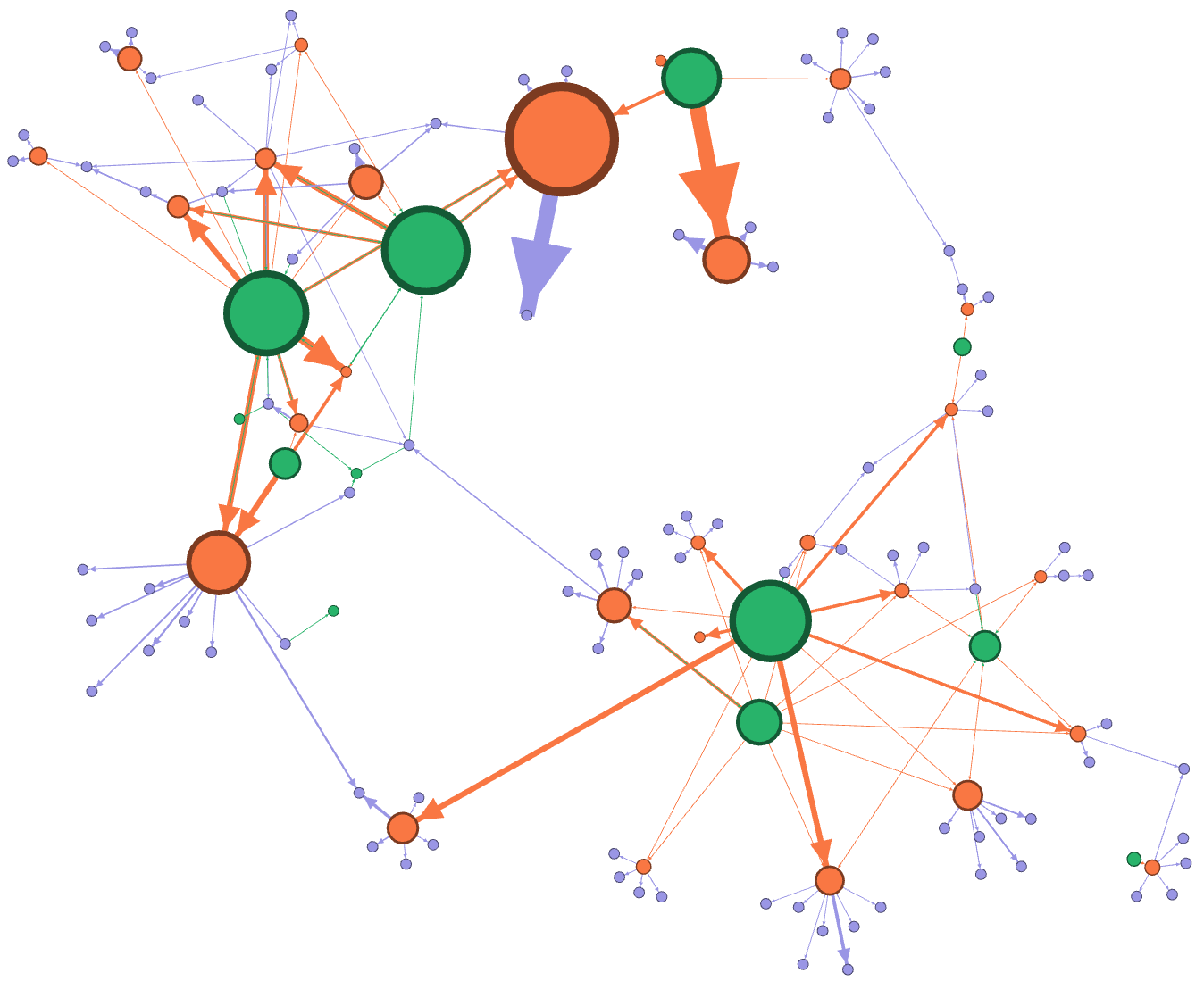 Force-directed network graph of political and corporate actors — dense clusters of nodes joined by shared-director and financial ties