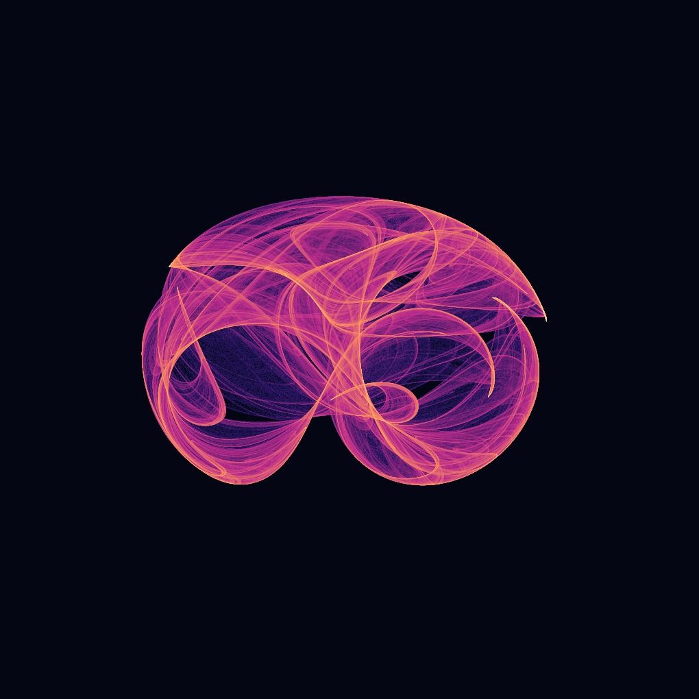 Clifford attractor