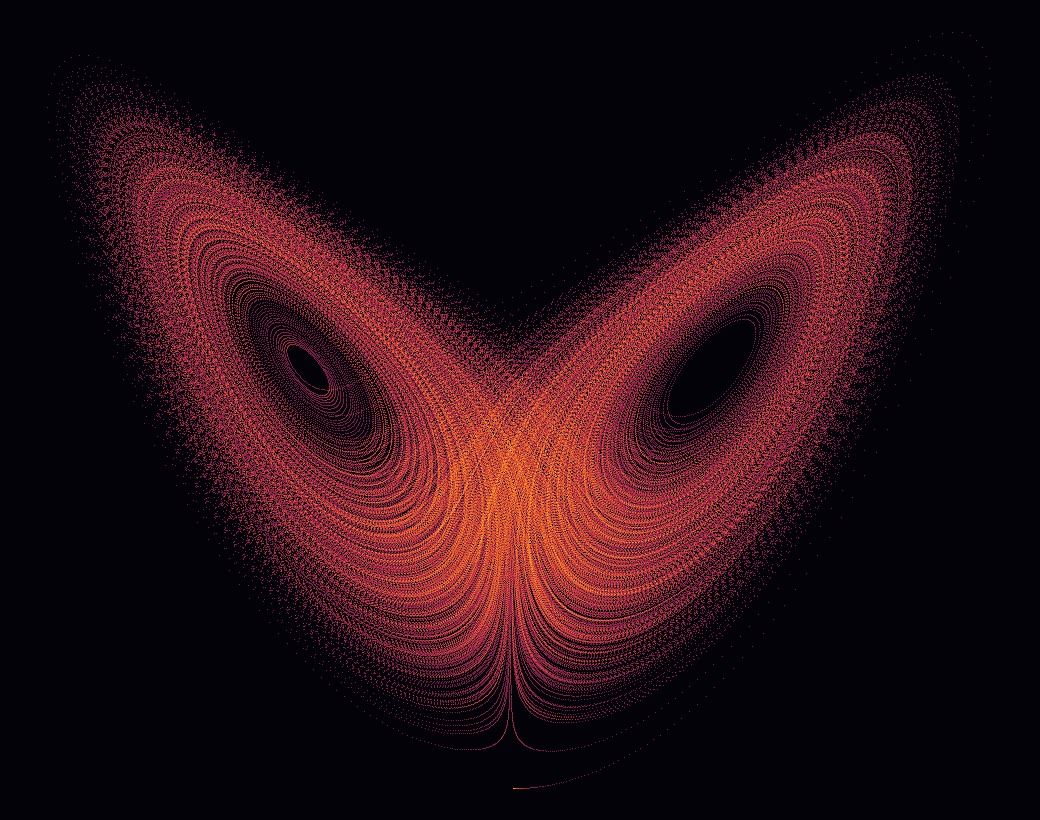 Lorenz attractor